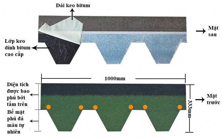 Ưu điểm của sản phẩm ngói phủ đá 2