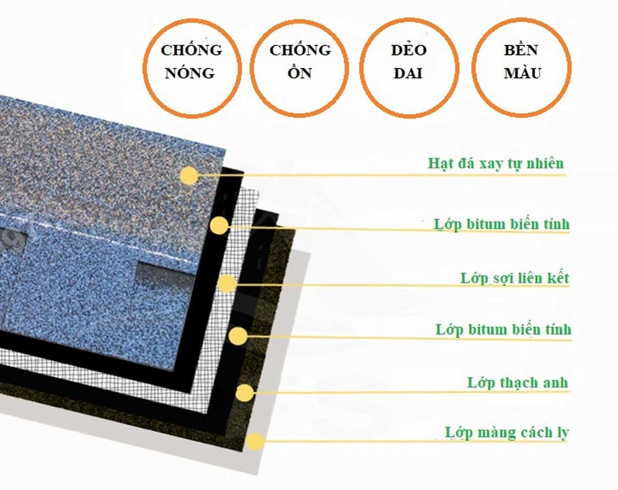 Ưu điểm của sản phẩm ngói phủ đá 1