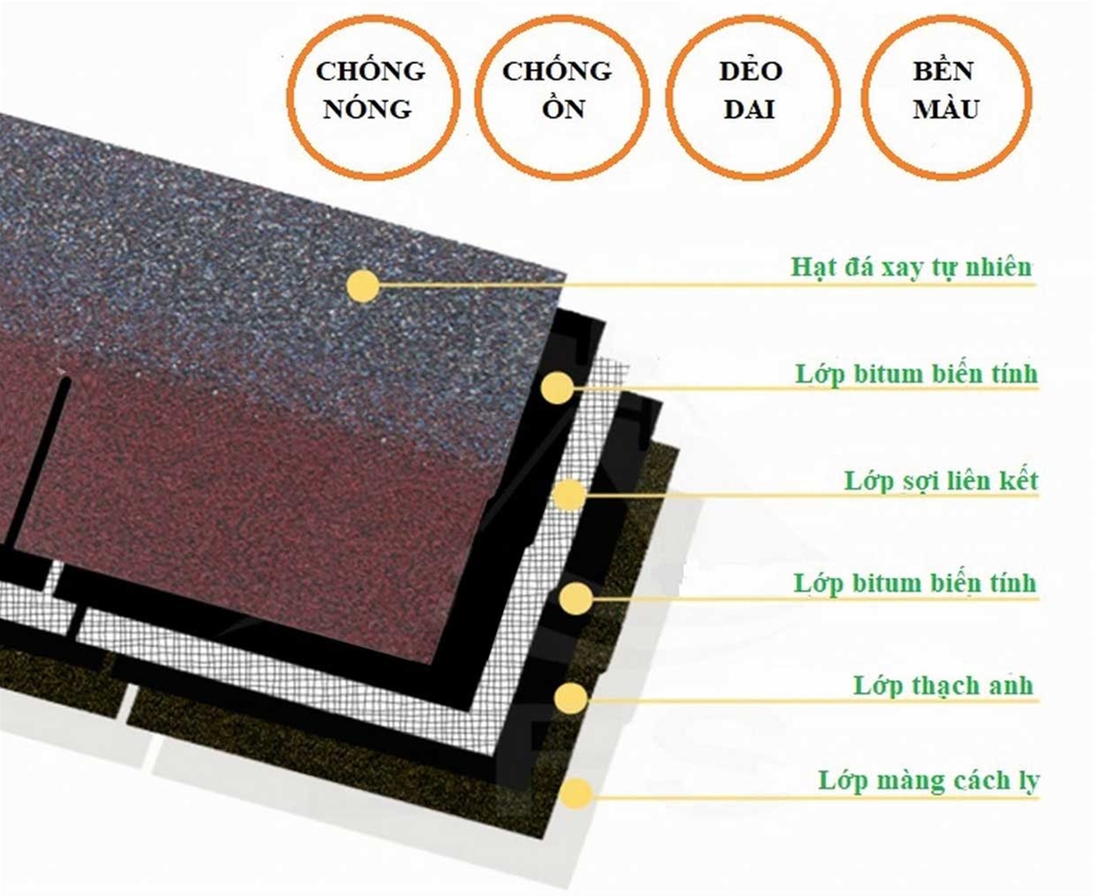 Ưu điểm của sản phẩm ngói phủ đá 1