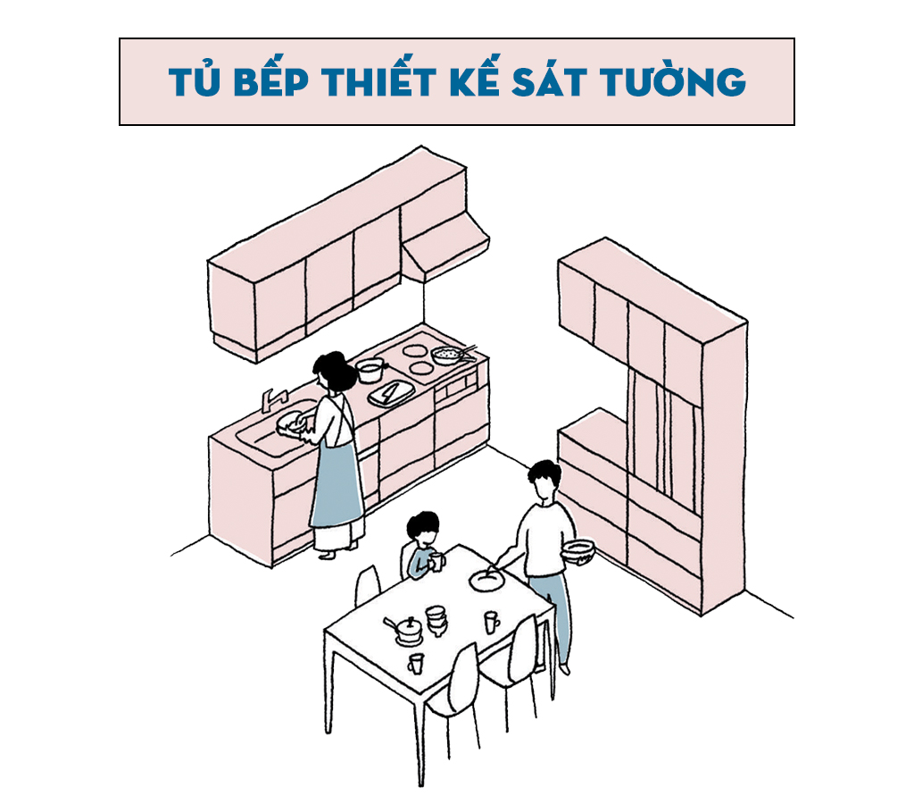 Tủ bếp thiết kế sát tường