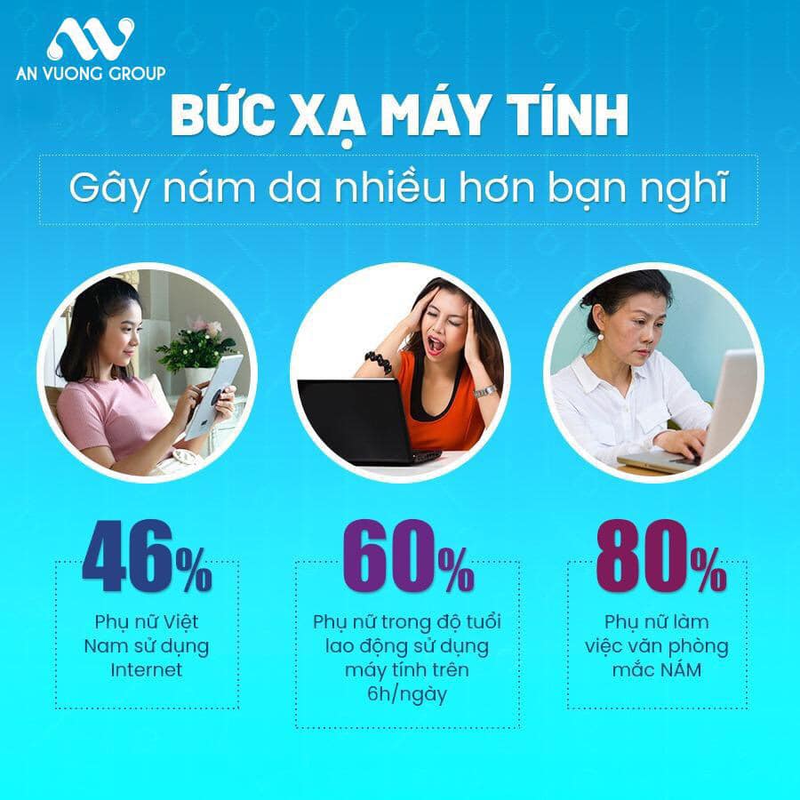 Bức xạ máy tính gây nám hơn cả ánh nắng mặt trời ??