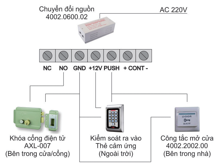sơ đồ lắp điện AXL007