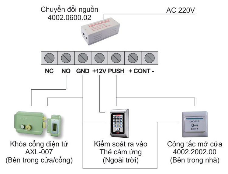 Sơ đồ đấu nối Khóa cổng dùng thẻ từ AXL-065