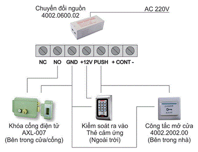 axl 007 data 1 77154