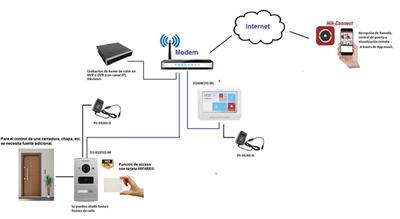 bo chuong hinh ip hikvision ds kis601 3 64720