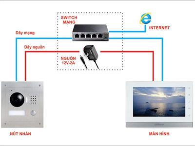tron bo chuong hinh ip dahua vth1510ch vto2000a 1 32494