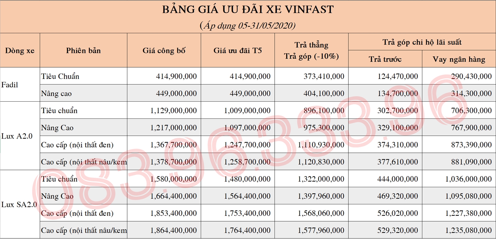 Bảng giá xe VINFAST (Áp dụng từ 05.05 – 31.05)