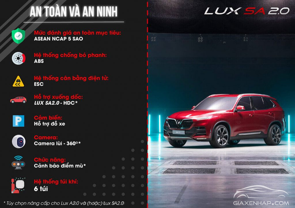 Thử nghiệm va chạm với Lux A2.0 và Lux SA2.0 tại châu âu