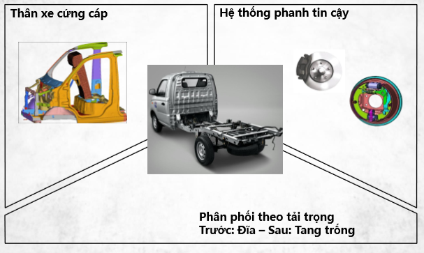 Giới thiệu sản phẩm mới  Foton Mini Truck Gratour T3 12
