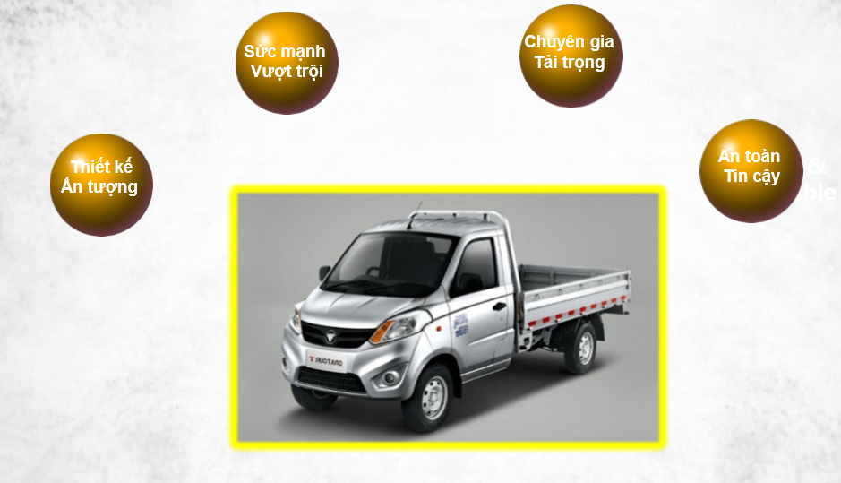 Giới thiệu sản phẩm mới  Foton Mini Truck Gratour T3 2
