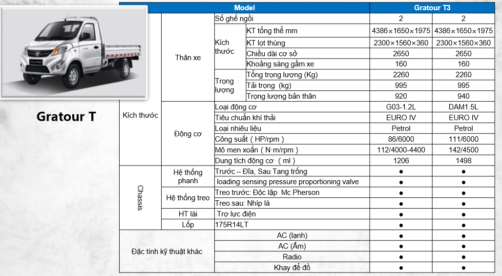 Giới thiệu sản phẩm mới  Foton Mini Truck Gratour T3 15