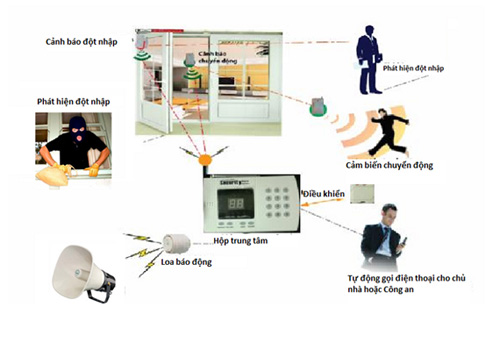 Tận hưởng cuộc sống an toàn trong ngôi nhà đẹp với SmartHome 5