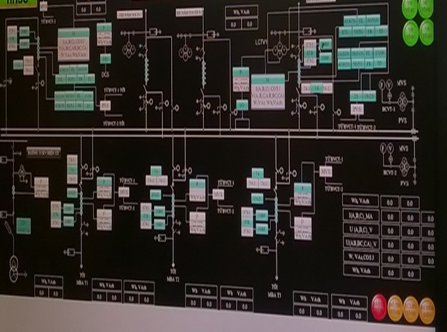 SƠ ĐỒ TRẠM BIẾN ÁP 110KV