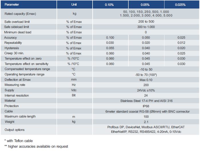 loadcell cap than
