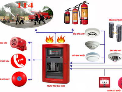 Hệ thống phòng cháy chữa cháy và camera giám sát, an ninh mạng