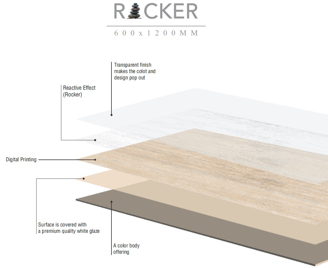 ROBER WHITE 600X1200 MM 1