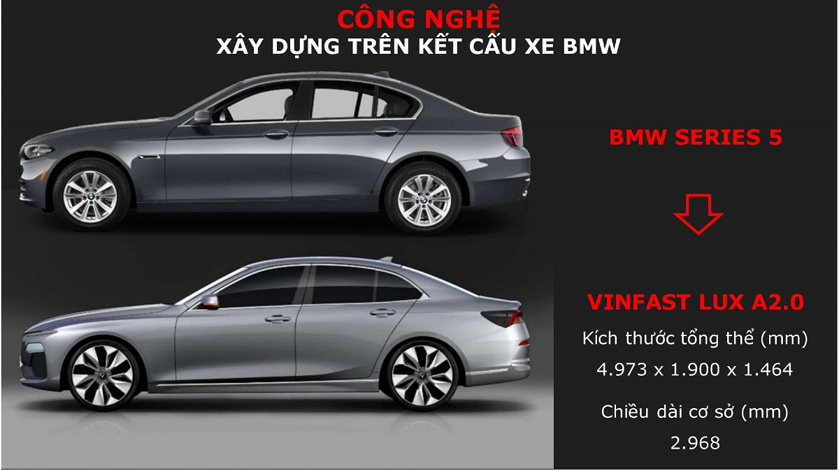 Phần đuôi xe cũng được thiết kế với Logo nổi bật biểu tượng của Vinfast cùng với dải đèn led trải dài sang 2 bên khá ấn tượng.