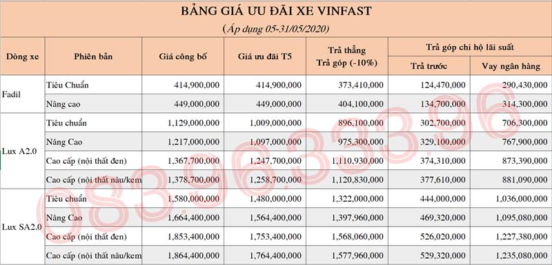 Bảng giá xe VINFAST (Áp dụng từ 05.05 – 31.05)