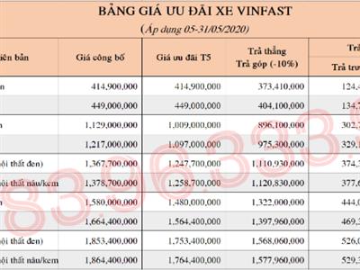 Bảng giá xe VINFAST (Áp dụng từ 05.05 – 31.05)