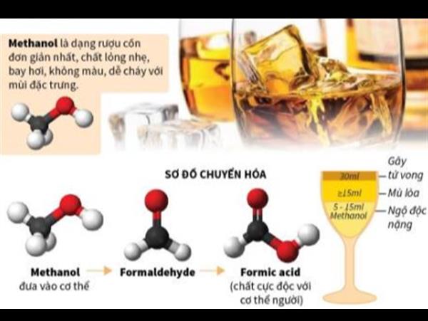 Kiến thức về ngộ độc methanol khi mua phải cồn y tế giả