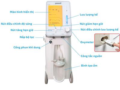 Máy tạo oxy Yuwell 9F-5AW 4