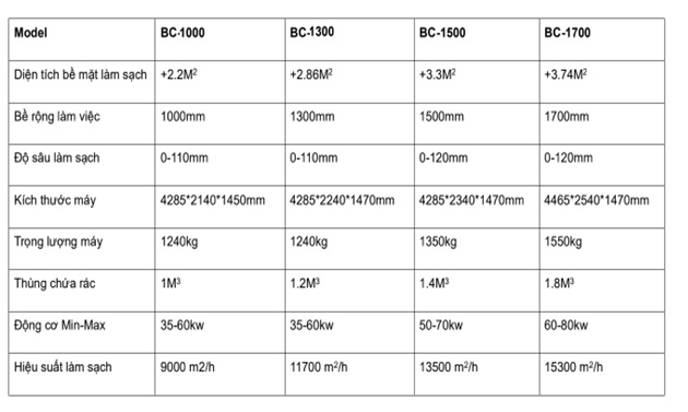 Máy cào rác bãi biển có hệ thống sàng lớn thùng chứa rác 1 đến 2 khối