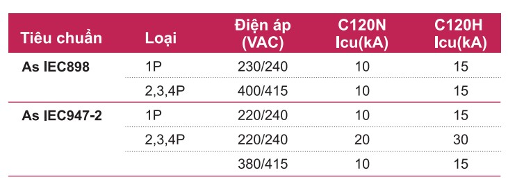 Cầu dao tự động Acti9 - MCB C120N & C120H 1