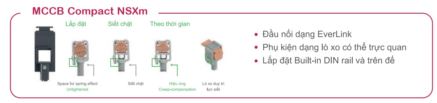 Cầu dao tự động dạng khối MCCB - Compact NSXm 1