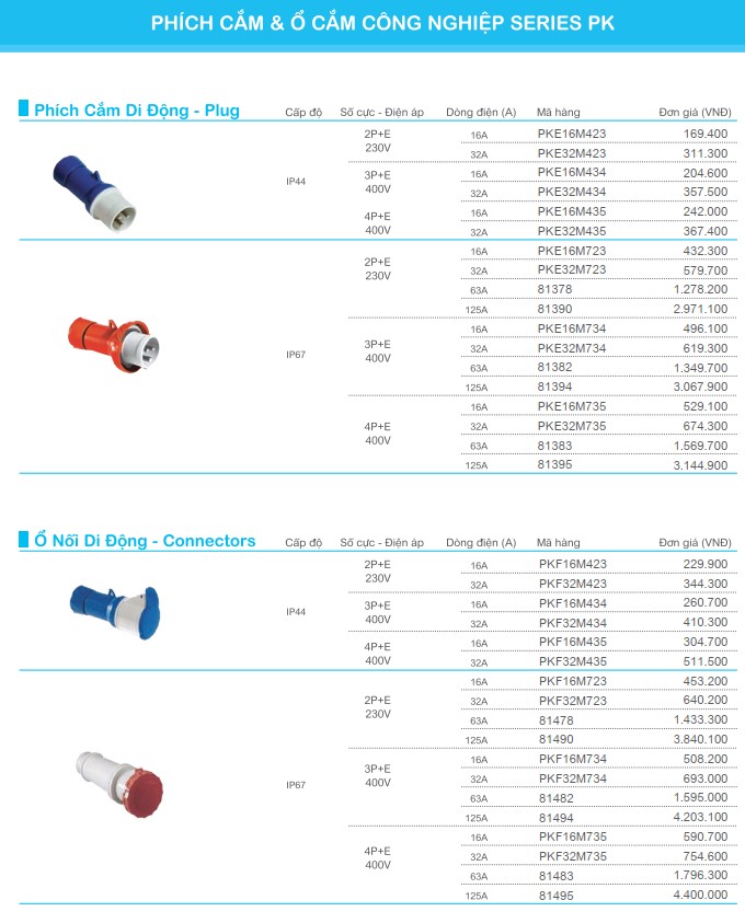 Phích cắm & ổ cắm công nghiệp Series PK 1