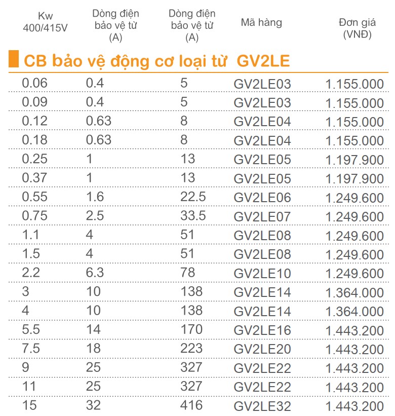 CB bảo vệ động cơ loại từ và nhiệt GV2LE