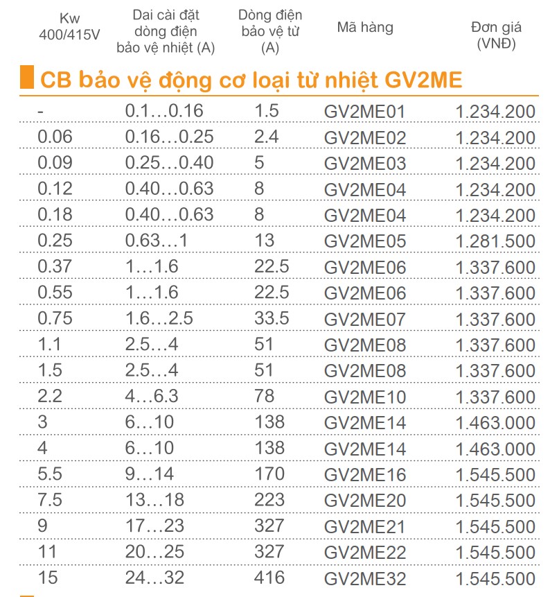 CB bảo vệ động cơ loại từ và nhiệt GV2ME