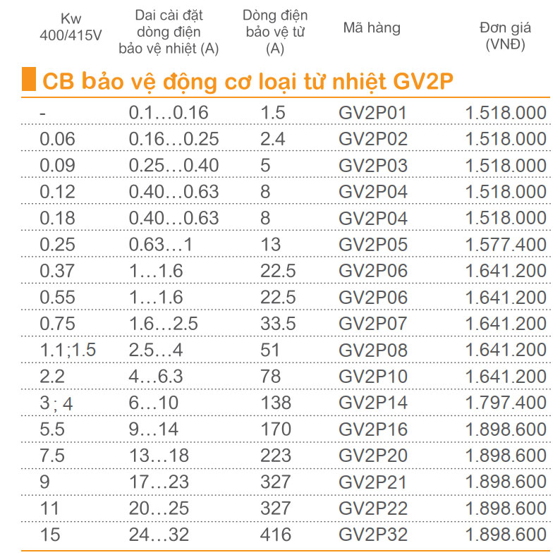 CB bảo vệ động cơ loại từ và nhiệt GV2P