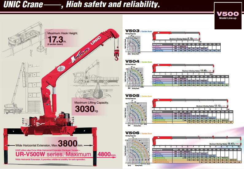 Cẩu UNIC 5 tấn, UNIC URV503, URV504, URV505 5 tấn