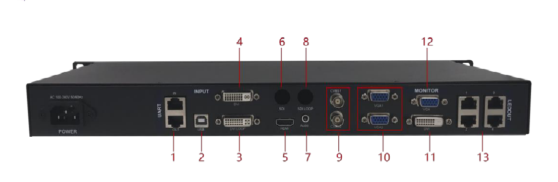 bộ xử lý hình ảnh LINSN X2000