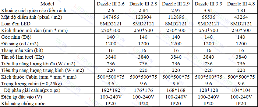 Màn hình led sự kiện dòng Dazzle III của hãng Esdled 6