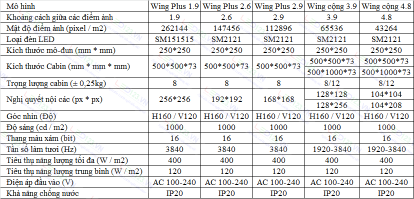 Màn hình LED sự kiện dòng Wing Plus của hãng Esdled 8