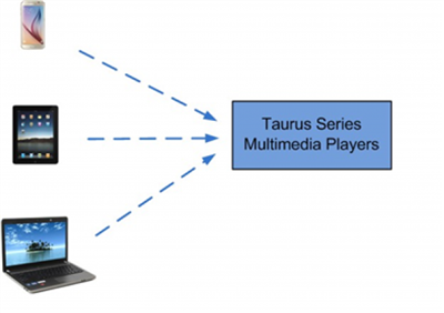 bo xu ly hinh anh taurus tb6 2 34454