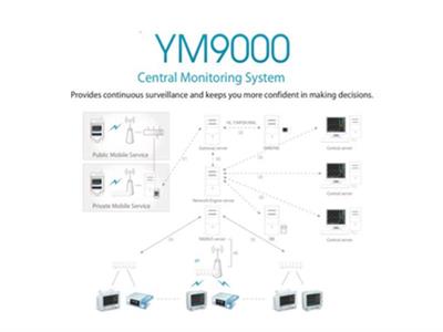 Monitor trung tâm YM9000 - Mediana Hàn Quốc