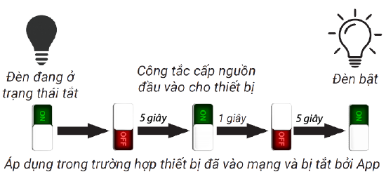 Đèn LED spotlight thông minh âm trần xoay góc 6