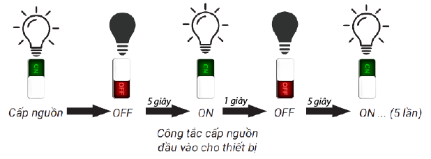 Đèn LED spotlight thông minh âm trần xoay góc 4