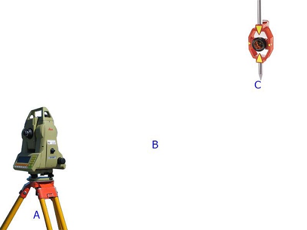 Hướng dẫn sử dụng gương toàn đạc