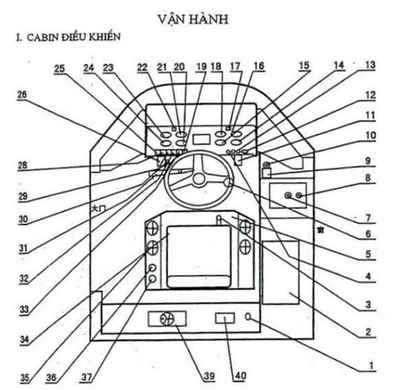 Các bộ phân trong Cabin điều khiển máy xúc lật