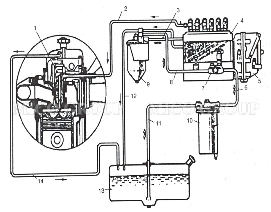 Sơ đồ hệ thống cung cấp nhiên liệu động cơ diezeel xe lu
